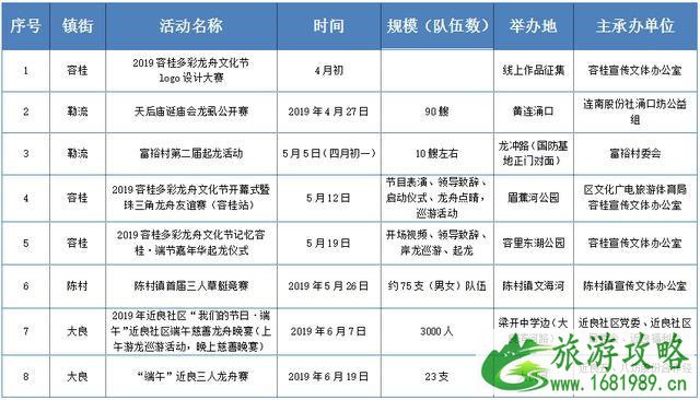 2022佛山龙舟文化节 附活动信息表