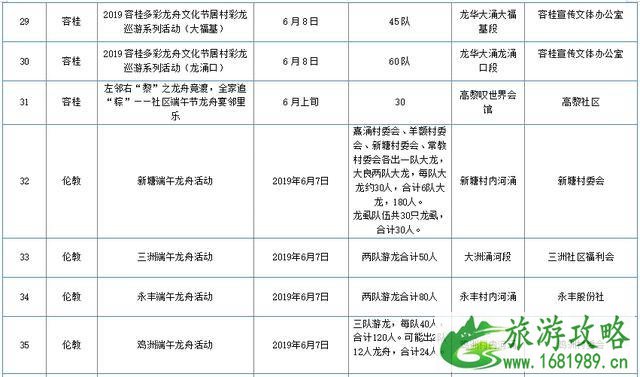 2022佛山龙舟文化节 附活动信息表