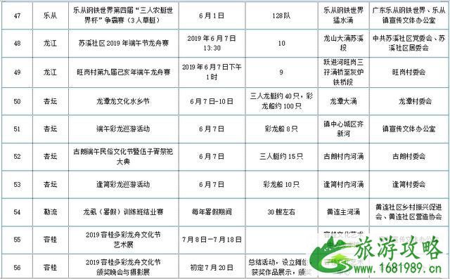 2022佛山龙舟文化节 附活动信息表