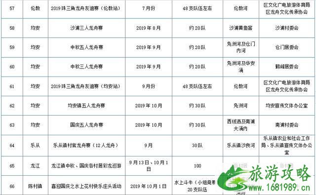 2022佛山龙舟文化节 附活动信息表