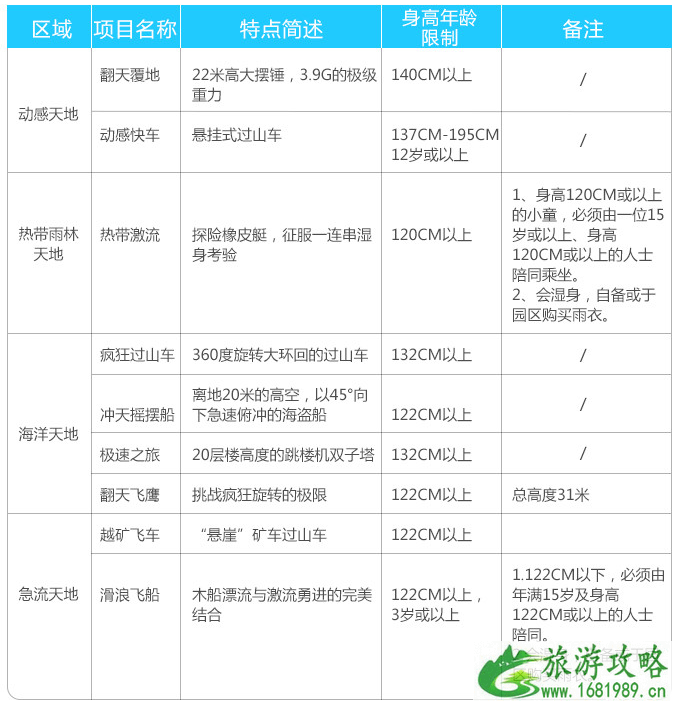 2022香港海洋公园门票优惠+表演时间+快速通行证