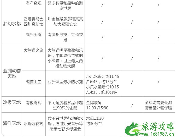 2022香港海洋公园门票优惠+表演时间+快速通行证