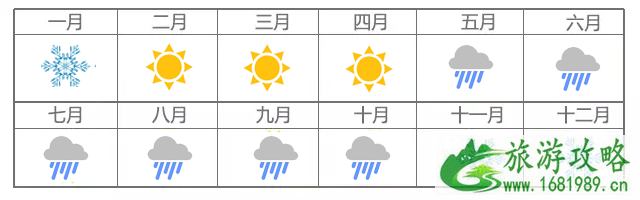 云南最佳旅游季节是几月份