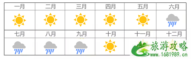 云南最佳旅游季节是几月份