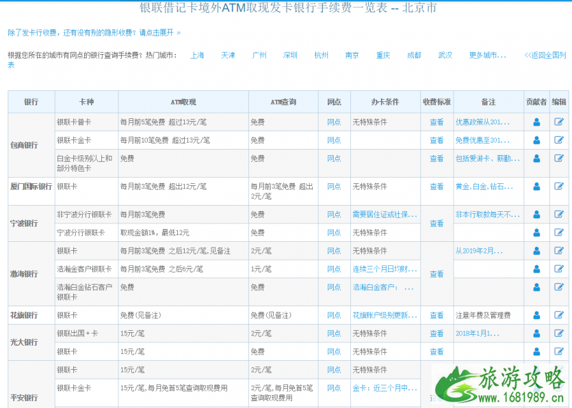 马来西亚atm取现手续费哪个便宜 马来西亚货币兑换在哪