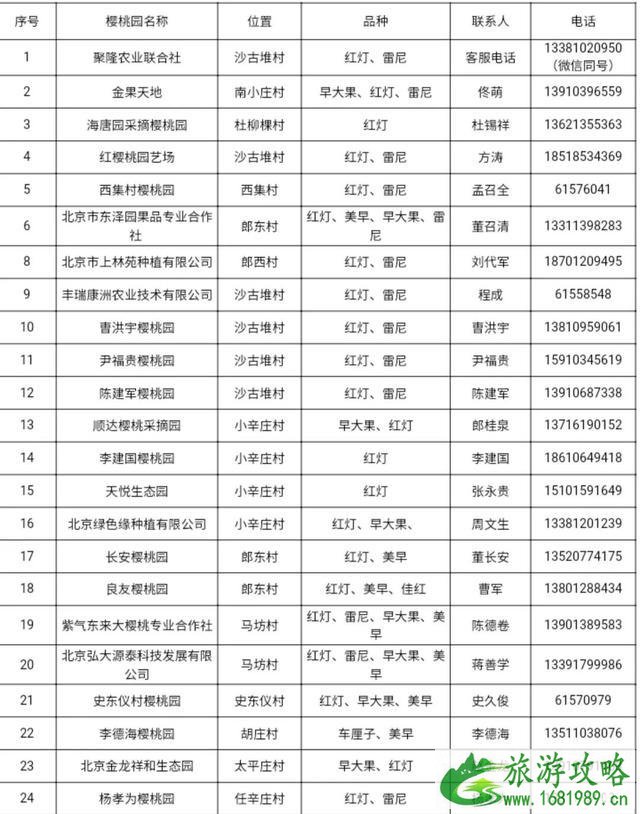 北京西集樱桃采摘节 地址+电话号码