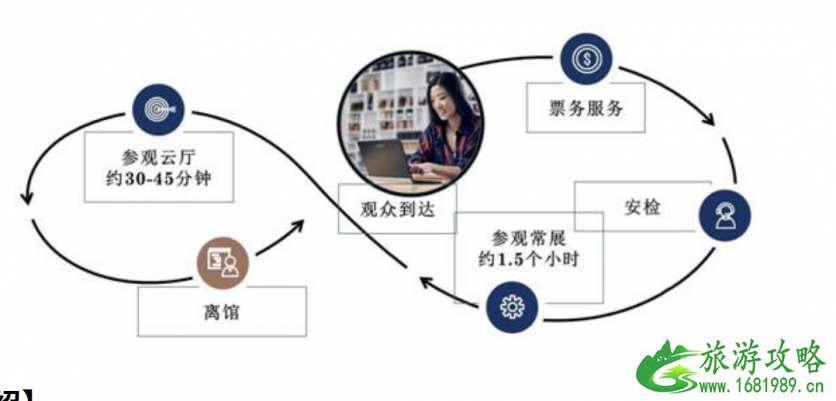 2022上海世博园门票价格+游玩路线推荐+交通指南