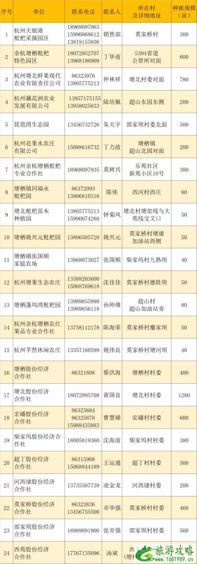 2022塘栖枇杷节采摘地 附电话号码