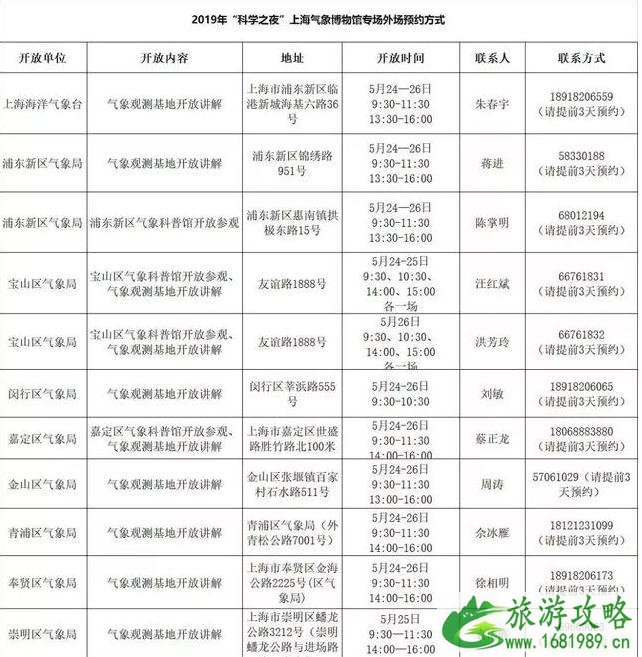 2022上海气象博物馆科学之夜活动攻略