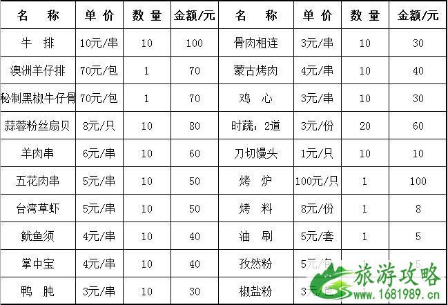 东平国家森林公园烧烤价格+露营基地+攻略