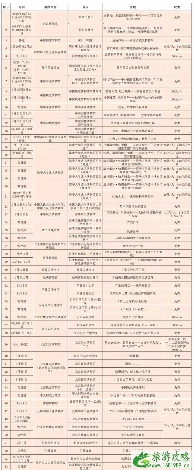 5·18国际博物馆日北京地区主题活动汇总 附表