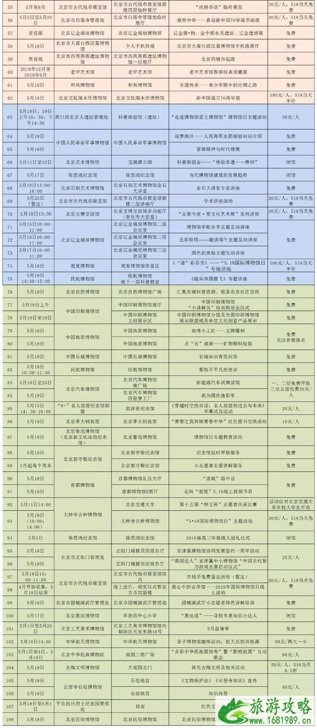 5·18国际博物馆日北京地区主题活动汇总 附表