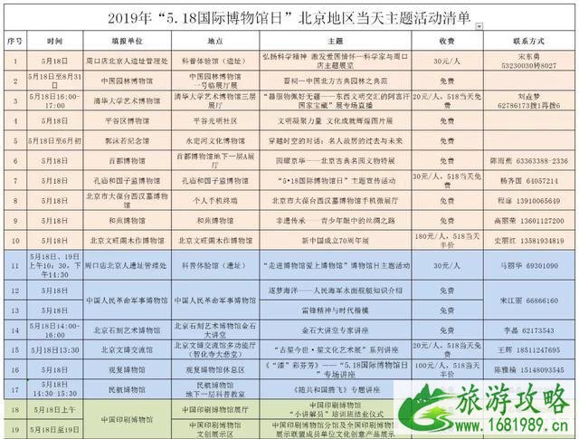 5·18国际博物馆日北京地区主题活动汇总 附表