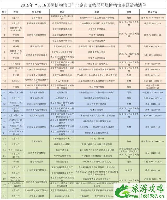 5·18国际博物馆日北京地区主题活动汇总 附表