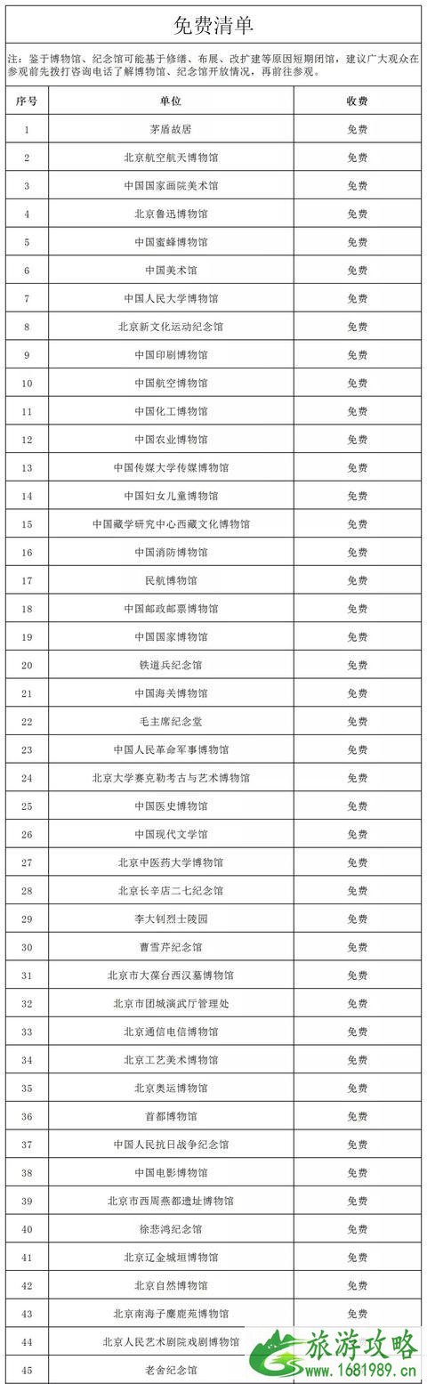 5·18国际博物馆日北京地区主题活动汇总 附表