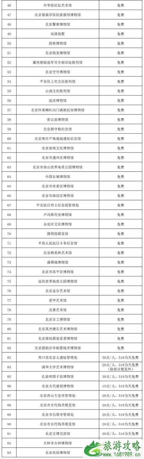 5·18国际博物馆日北京地区主题活动汇总 附表