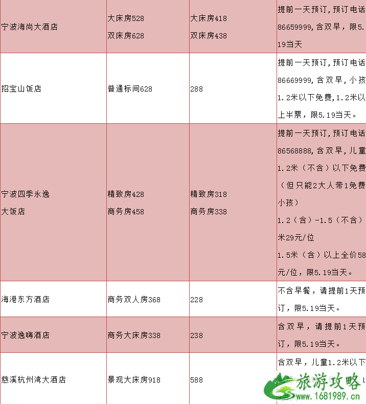 2022中国旅游日宁波优惠景点+酒店汇总