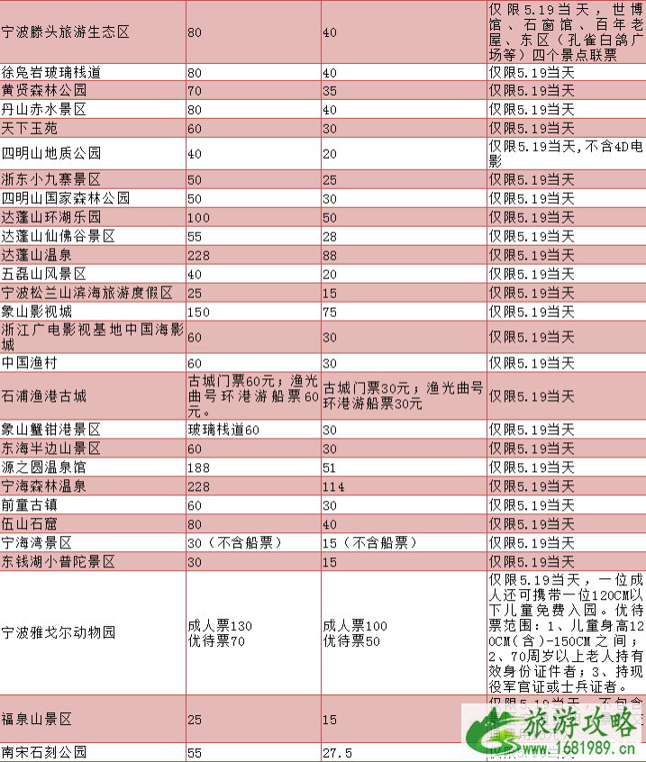 2022中国旅游日宁波优惠景点+酒店汇总