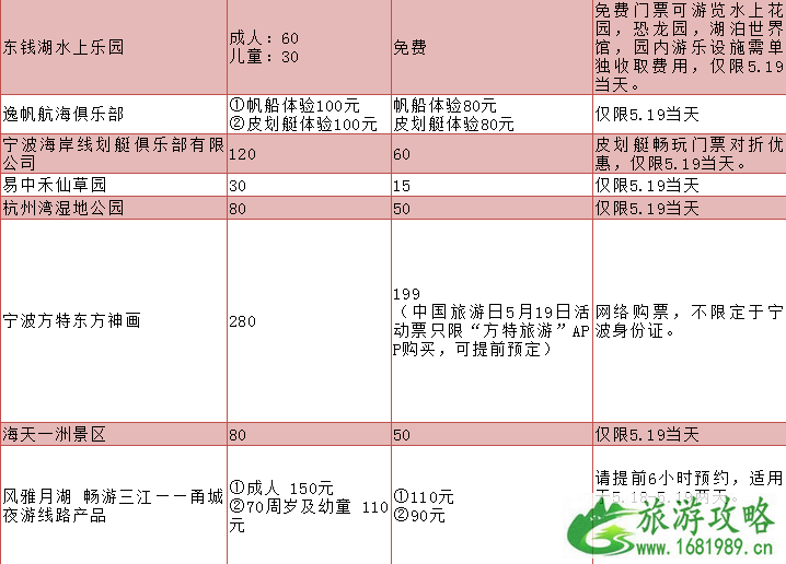 2022中国旅游日宁波优惠景点+酒店汇总