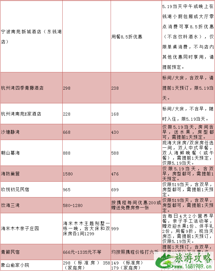 2022中国旅游日宁波优惠景点+酒店汇总