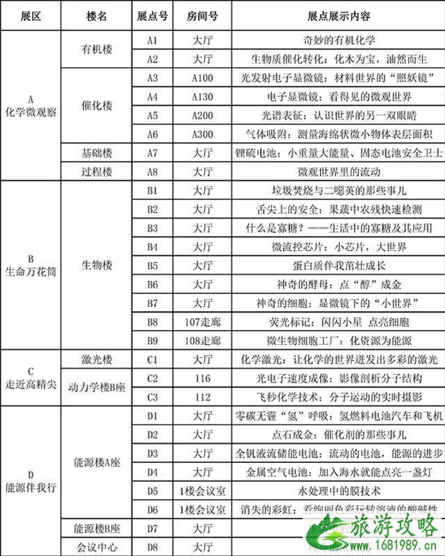 公众科学日大连化物所活动信息汇总