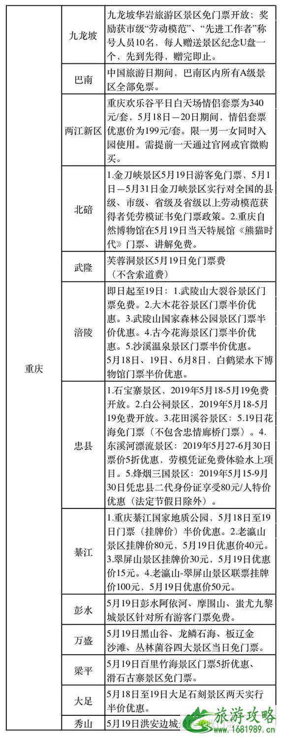 2022中国旅游日免费景点汇总 中国旅游日天津免费景点