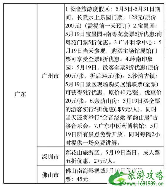 2022中国旅游日免费景点汇总 中国旅游日天津免费景点