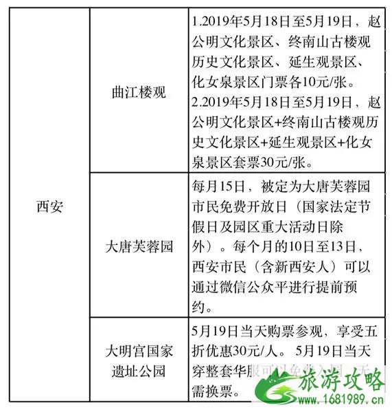 2022中国旅游日免费景点汇总 中国旅游日天津免费景点