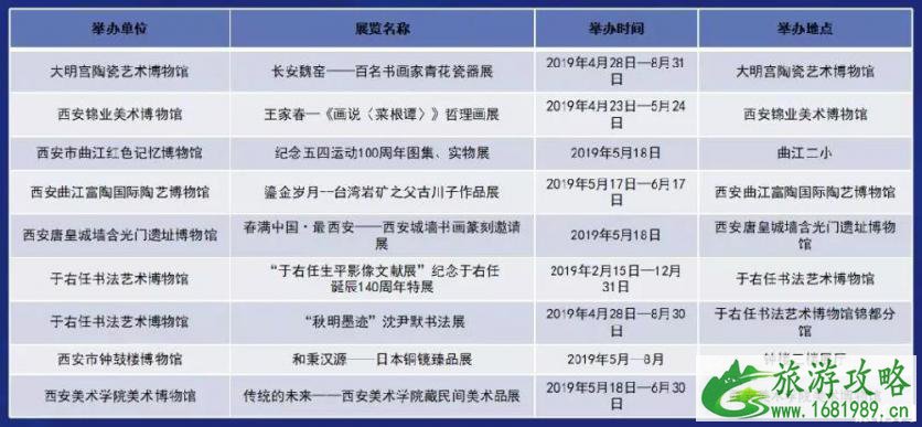 2022国际博物馆日西安免票博物馆+活动内容