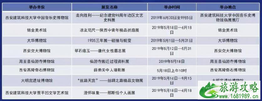 2022国际博物馆日西安免票博物馆+活动内容