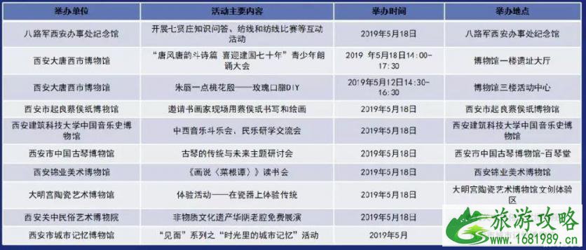 2022国际博物馆日西安免票博物馆+活动内容