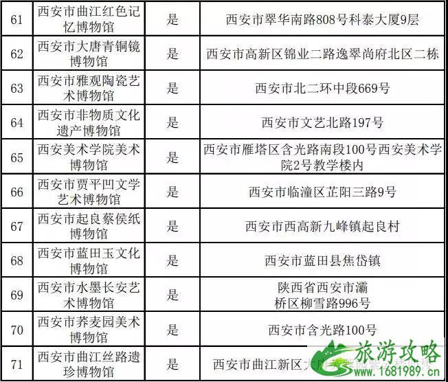 2022国际博物馆日西安免票博物馆+活动内容