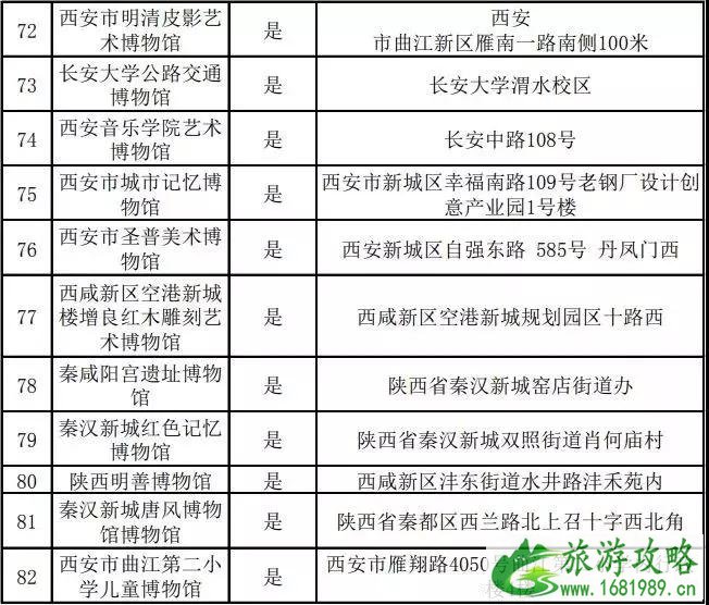 2022国际博物馆日西安免票博物馆+活动内容