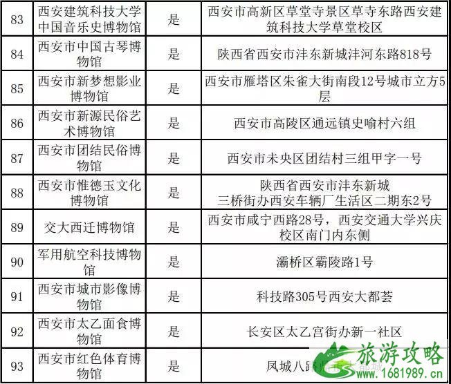 2022国际博物馆日西安免票博物馆+活动内容