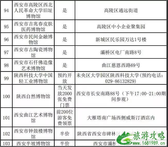 2022国际博物馆日西安免票博物馆+活动内容