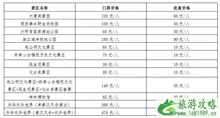 2022中国旅游日西安优惠景点名单