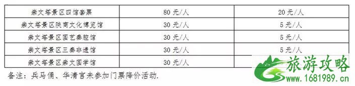 2022中国旅游日西安优惠景点名单