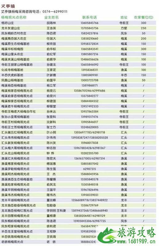 2022余姚杨梅节什么时候+活动攻略+采摘攻略