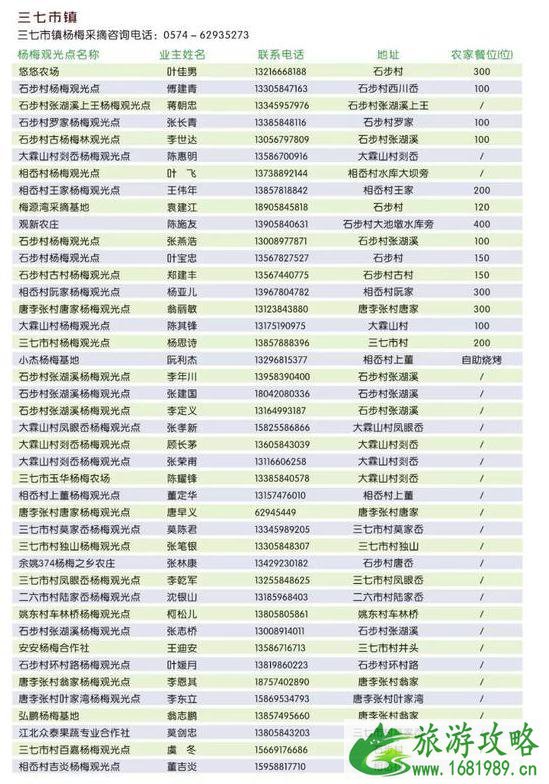 2022余姚杨梅节什么时候+活动攻略+采摘攻略