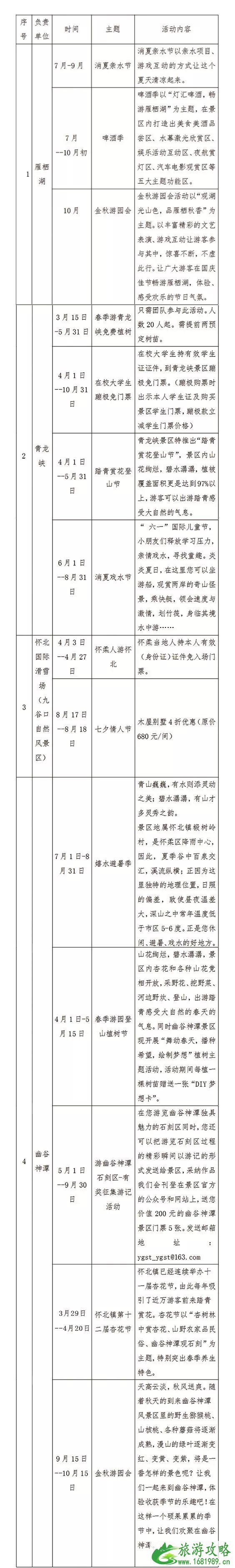 2022北京怀柔惠民旅游季活动优惠+景点名单