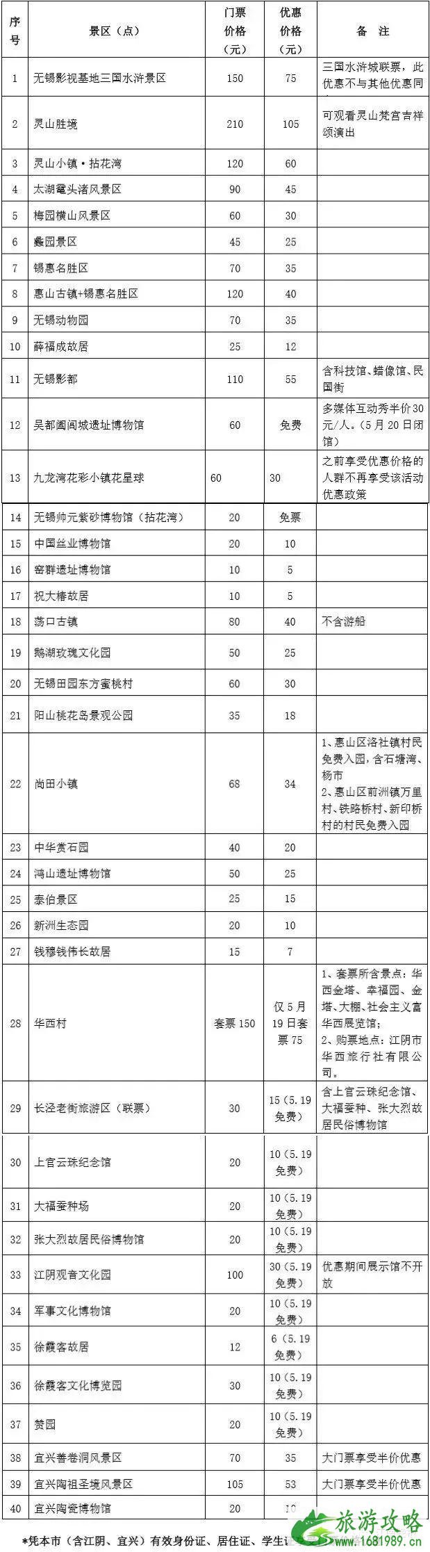 2022无锡旅游周时间+优惠景点+门票