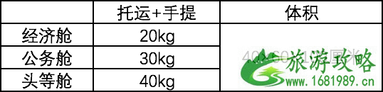 飞机行李箱尺寸要求 宠物坐飞机要什么手续