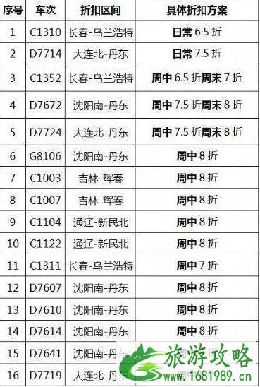 2022端午节火车票好买吗 2022端午节火车票打折信息