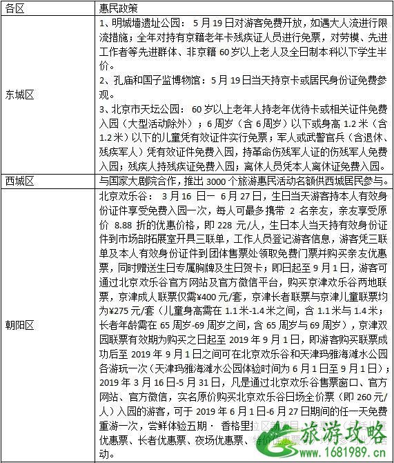 2022年5月19日旅游日北京免费景点信息汇总