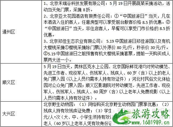 2022年5月19日旅游日北京免费景点信息汇总