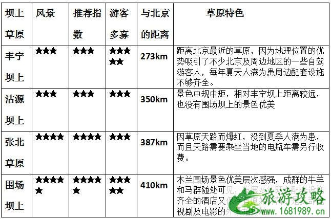 围场坝上草原住宿攻略 围场坝上草原有什么好玩的