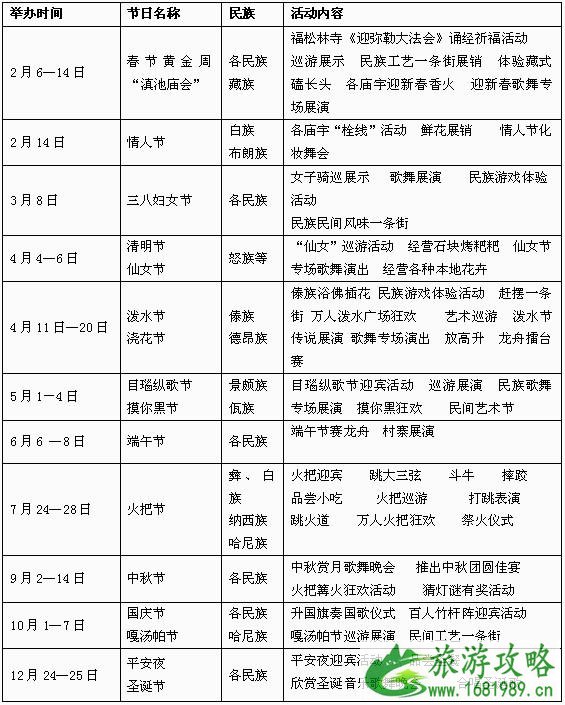 云南民族村节日活动信息汇总