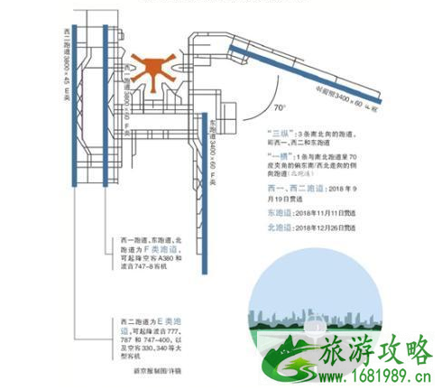 北京大兴机场首次试飞时间2022