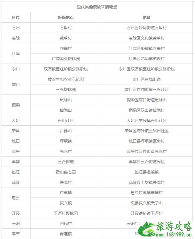 重庆樱桃采摘2022最佳时间+地点+价格