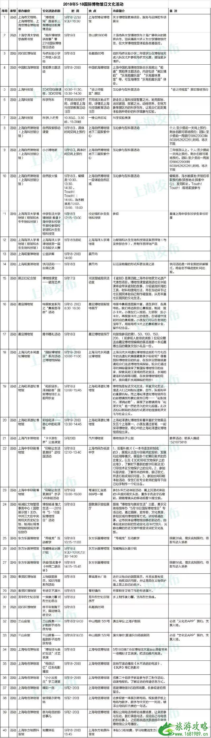 2022上海博物馆日免费开放名单